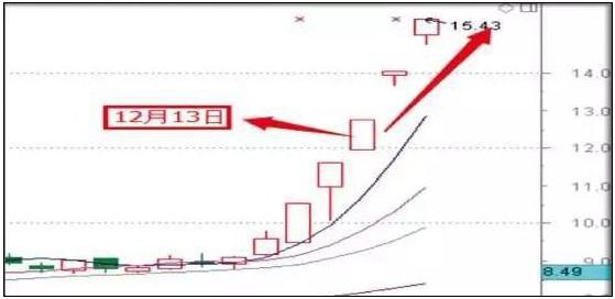 龙虎榜选股方法_龙虎榜 选股_龙虎榜席位战法