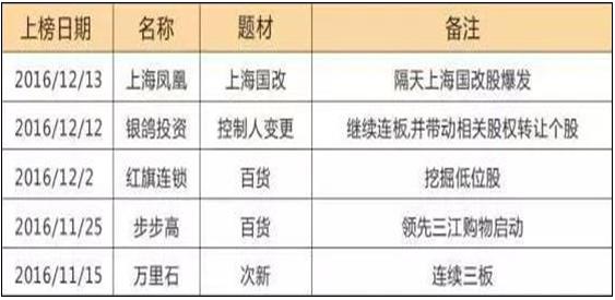 龙虎榜席位战法_龙虎榜 选股_龙虎榜选股方法