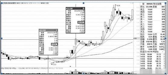 龙虎榜 选股_龙虎榜选股方法_龙虎榜席位战法