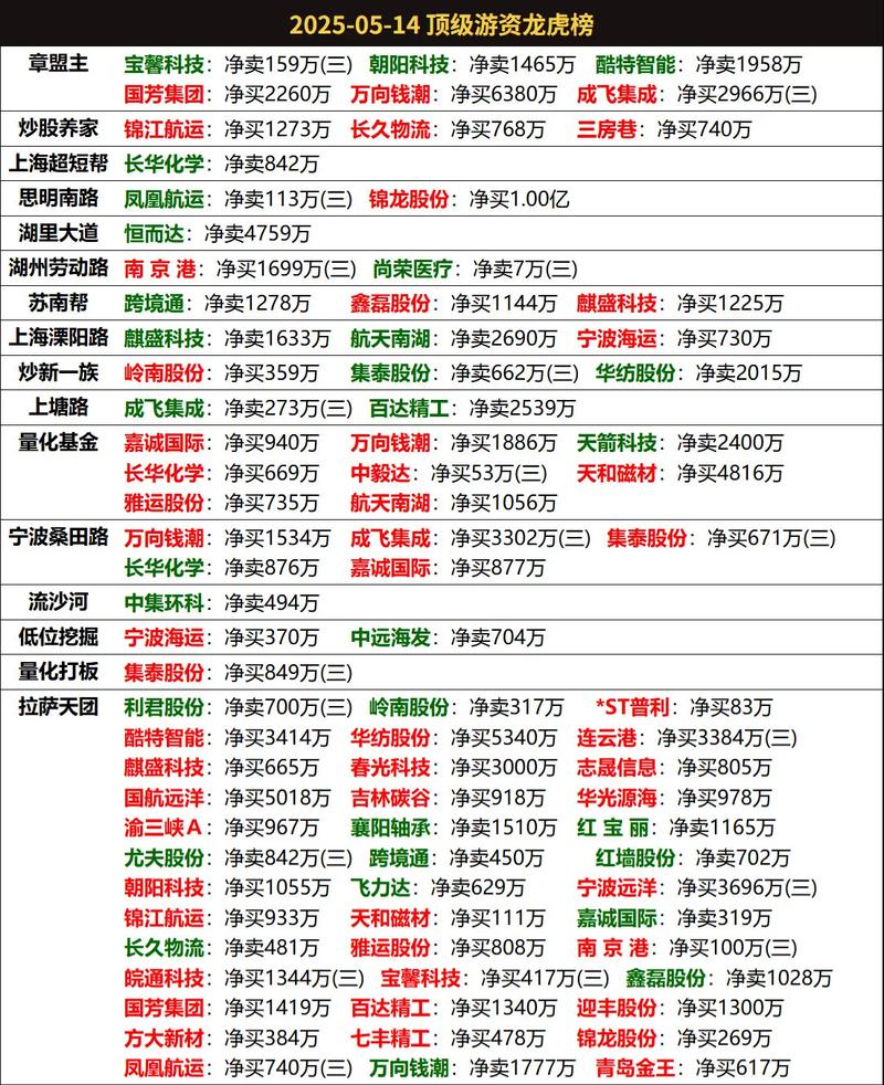 龙虎榜 选股_龙虎榜选股方法_龙虎榜席位战法