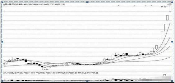 龙虎榜席位战法_龙虎榜选股方法_龙虎榜 选股