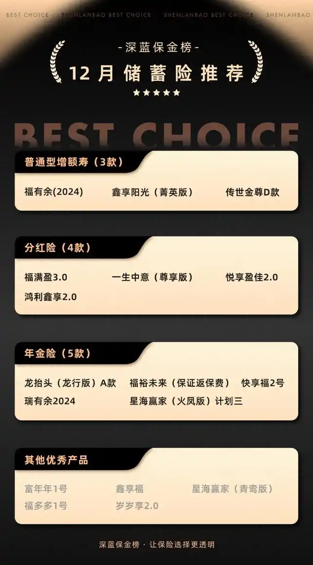 利率下行环境下储蓄险受热捧，普通型增额寿优势几何？