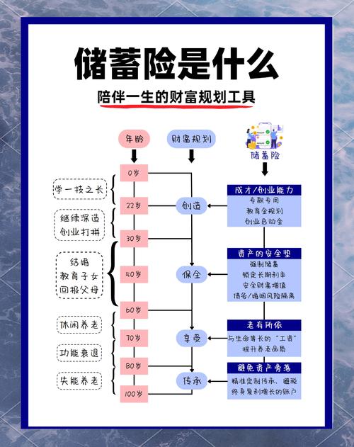 2025哪个理财产品好_增额寿保险_税优储蓄险