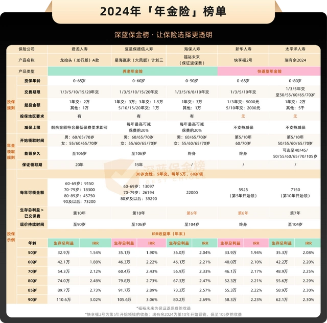 2025哪个理财产品好_税优储蓄险_增额寿保险