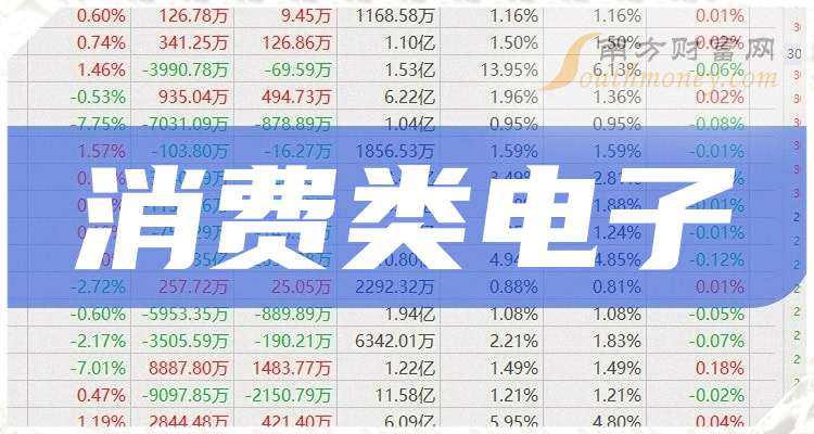 消费类电子上市公司银河磁体、春兴精工资金流向及营收情况