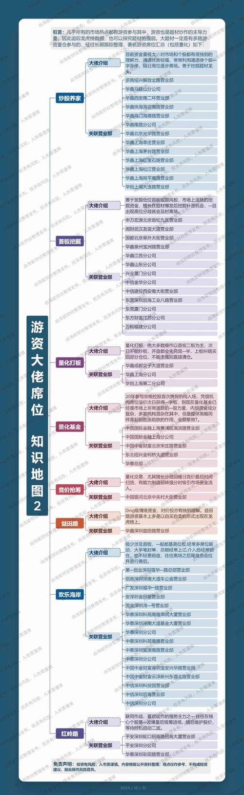 龙虎榜 选股_机构席位分析_龙虎榜资金解读