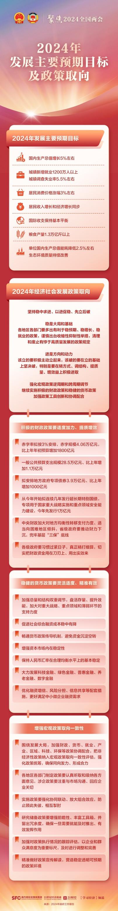 居民消费价格涨幅 2%左右_2025年中国通货膨胀率_政府工作报告 GDP增长目标 5%左右