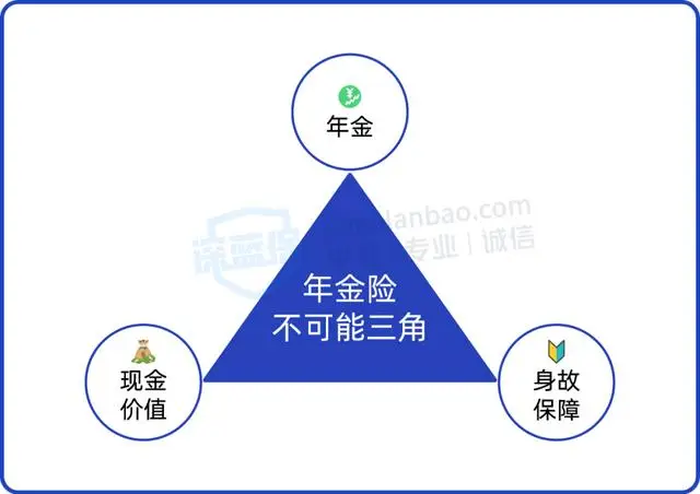 2025哪个理财产品好_2025年金险排行榜_领取收益最高的产品推荐