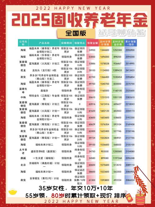 2025年金险排行榜_2025哪个理财产品好_领取收益最高的产品推荐