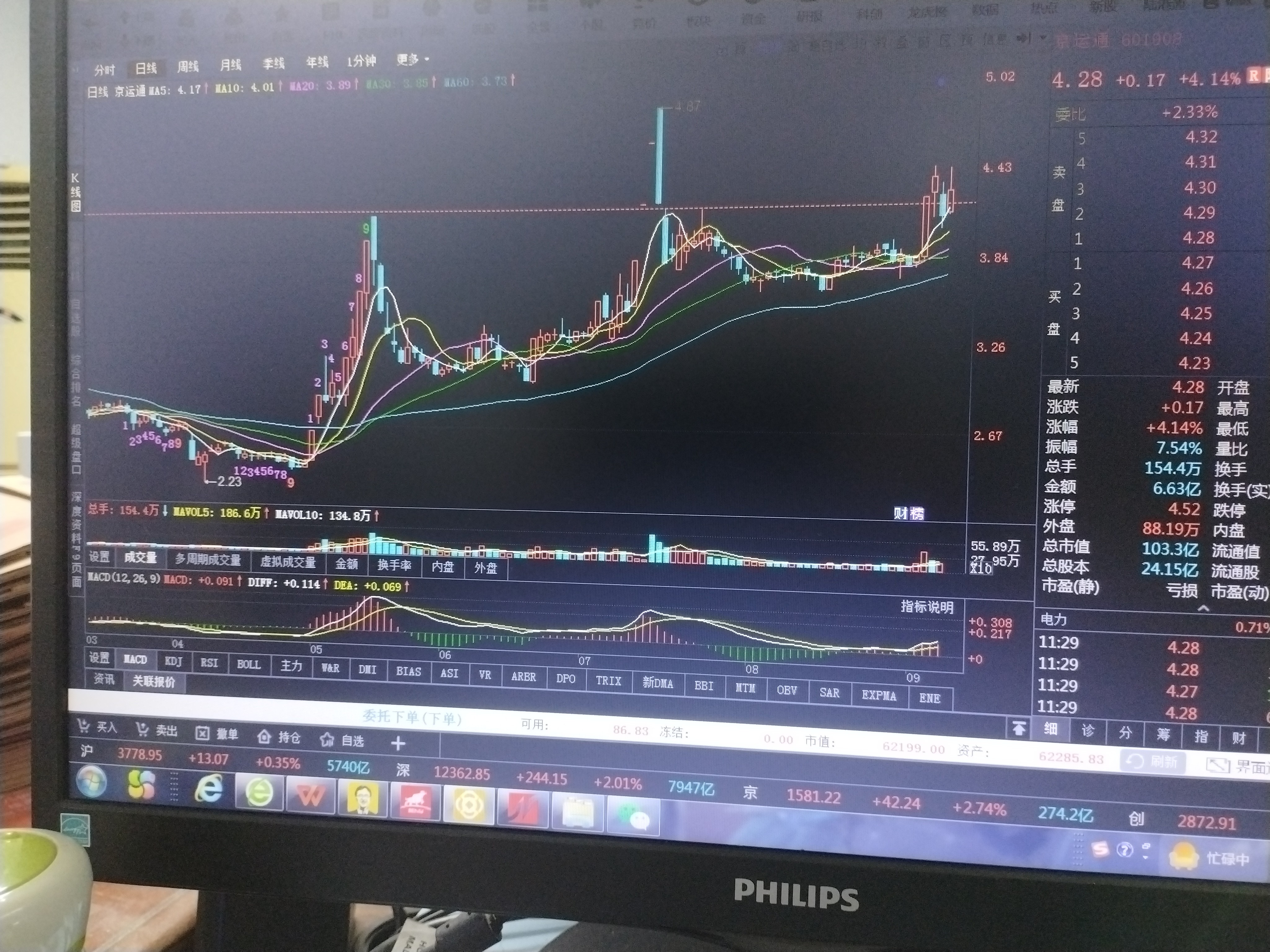 A股结构性牛市下，揭秘专业投资者常用的3大选股策略