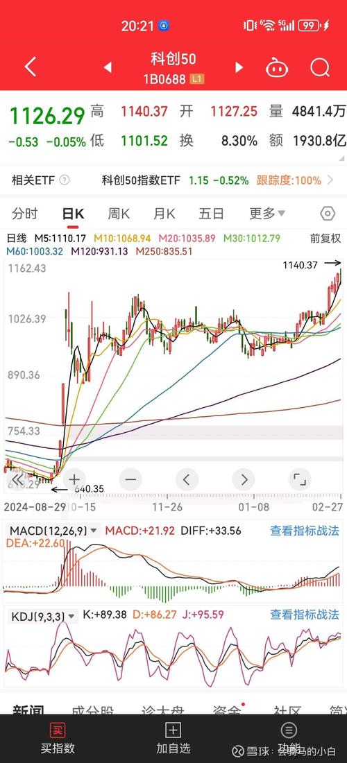 选股策略_龙虎榜 选股_量化筛选选股指标