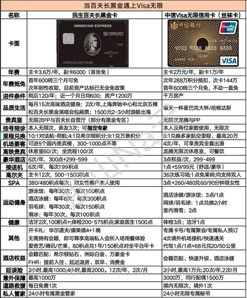 多家银行密集调整高端信用卡权益，持卡人该如何应对？