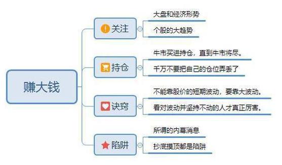 庄家操盘技巧_散户反人性交易策略_龙虎榜 选股