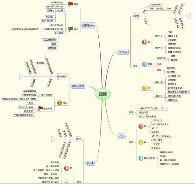 龙虎榜 选股_散户反人性交易策略_庄家操盘技巧