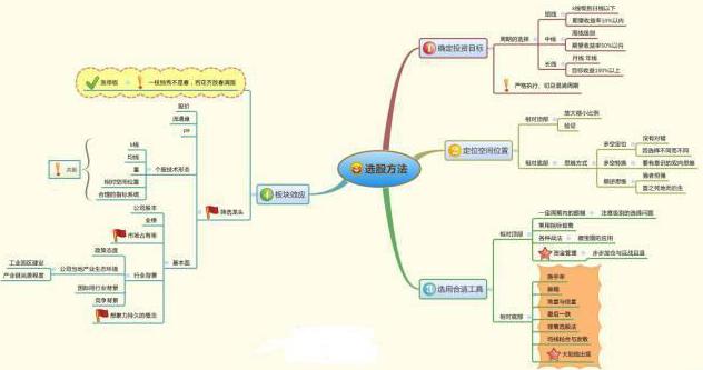 散户反人性交易策略_龙虎榜 选股_庄家操盘技巧