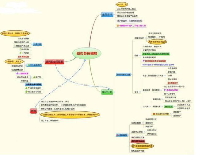 散户反人性交易策略_庄家操盘技巧_龙虎榜 选股