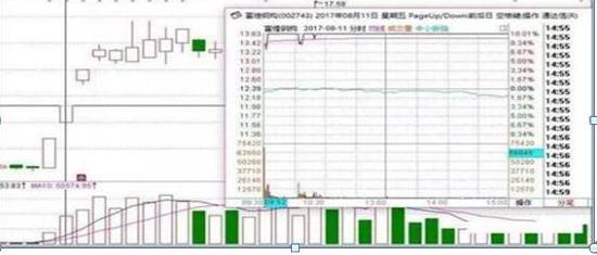 散户反人性交易策略_龙虎榜 选股_庄家操盘技巧