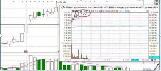 龙虎榜 选股_散户反人性交易策略_庄家操盘技巧
