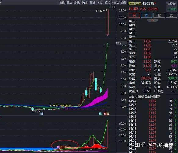 散户反人性交易策略_龙虎榜 选股_庄家操盘技巧
