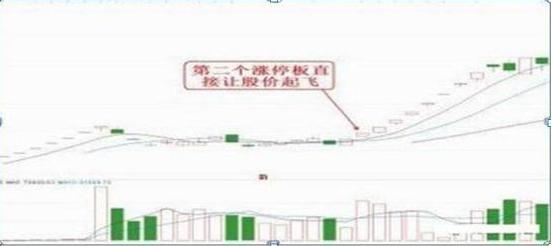 庄家操盘技巧_龙虎榜 选股_散户反人性交易策略