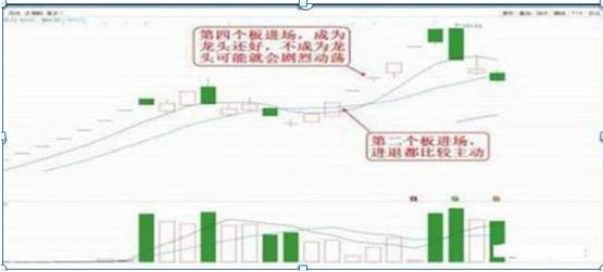 庄家操盘技巧_龙虎榜 选股_散户反人性交易策略