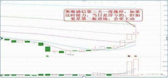 庄家操盘技巧_龙虎榜 选股_散户反人性交易策略