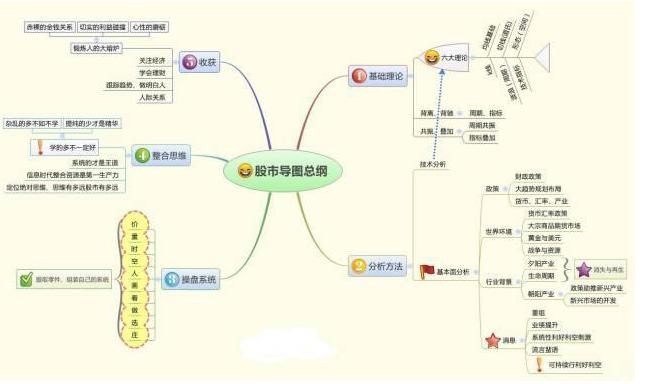 散户反人性交易策略_庄家操盘技巧_龙虎榜 选股