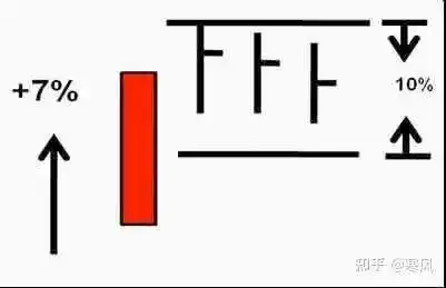 炒股如何选股？凤还巢选股战法，成功率高达90%？