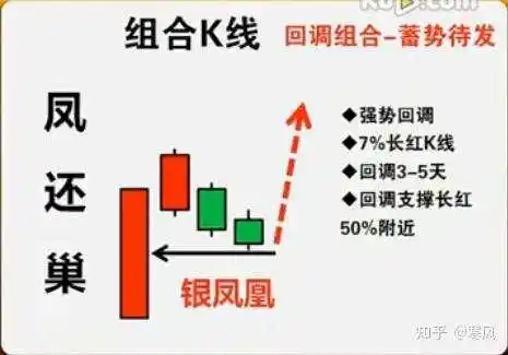 刘彬 凤还巢选股_金凤凰买入形态_凤还巢选股战法