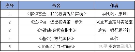 基金投资技巧分享_理财产品 估值_理财小白基金入门