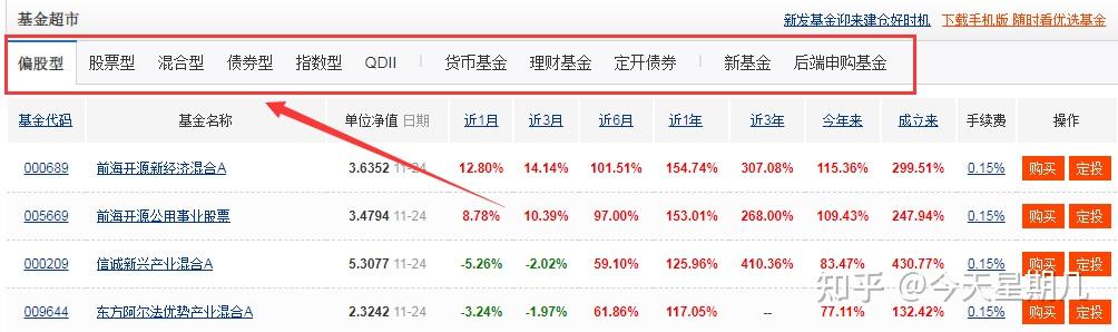 理财产品 估值_理财小白基金入门_基金投资技巧分享