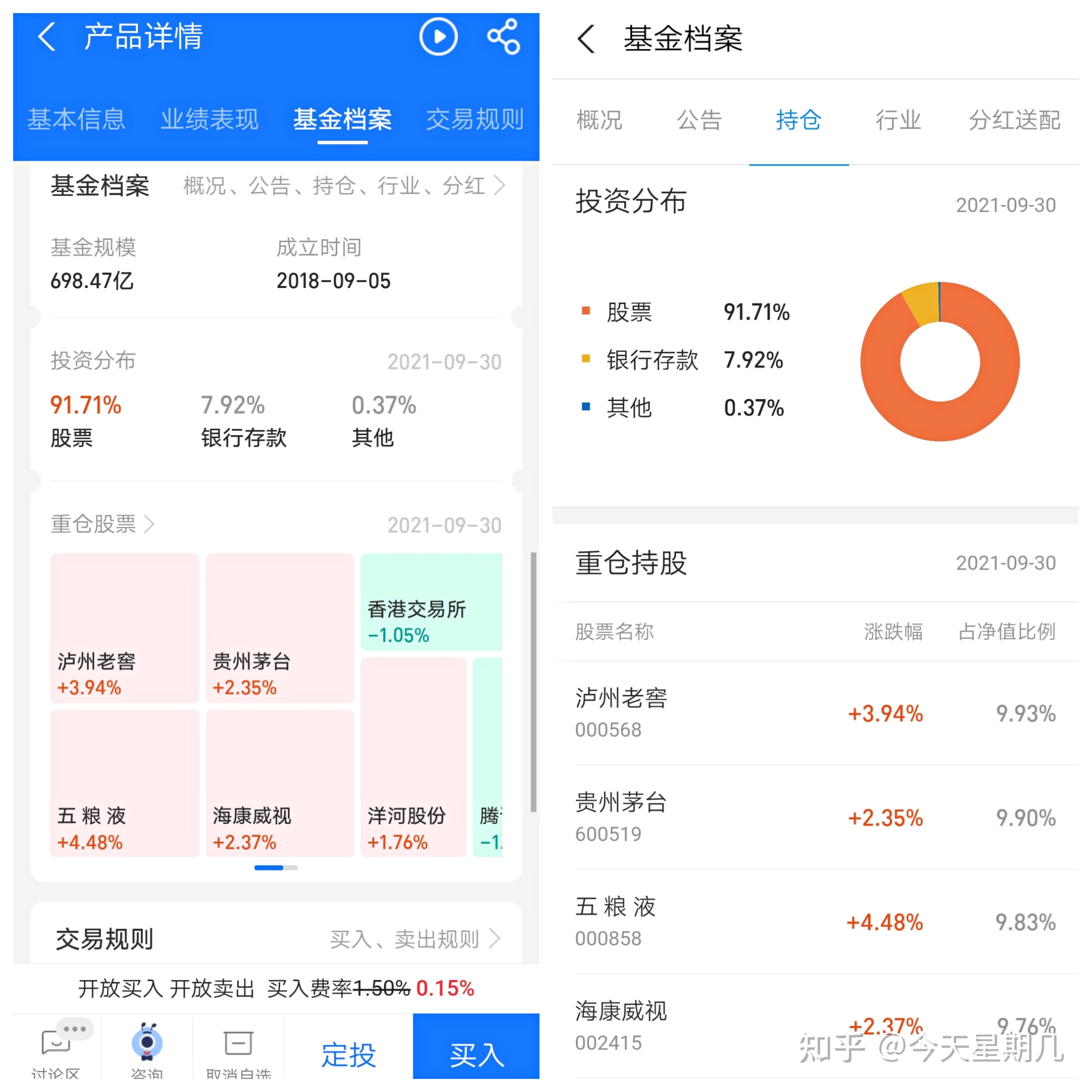 基金投资技巧分享_理财小白基金入门_理财产品 估值