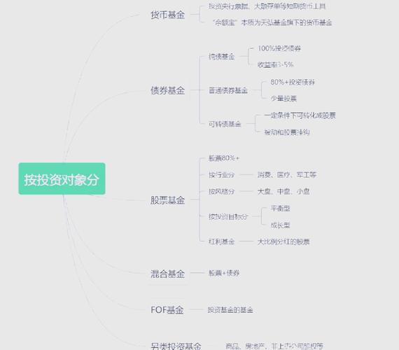 基金投资技巧分享_理财小白基金入门_理财产品 估值