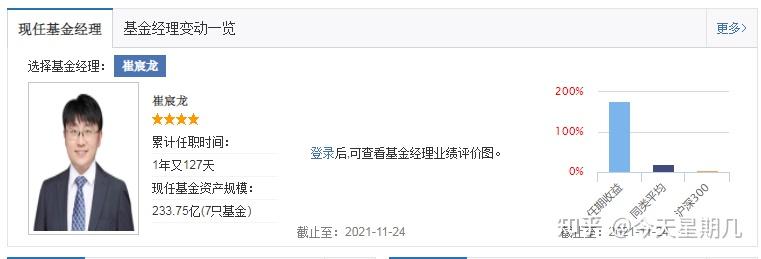 基金投资技巧分享_理财产品 估值_理财小白基金入门