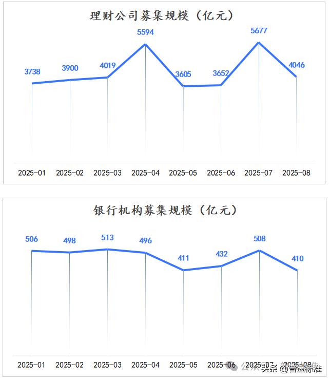 2025年8月公募净值型人民币理财产品排名_2025哪个理财产品好_募集规模前30名产品分析