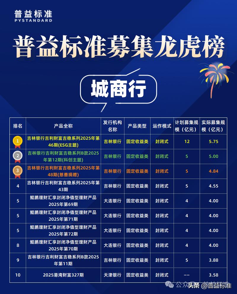 募集规模前30名产品分析_2025年8月公募净值型人民币理财产品排名_2025哪个理财产品好