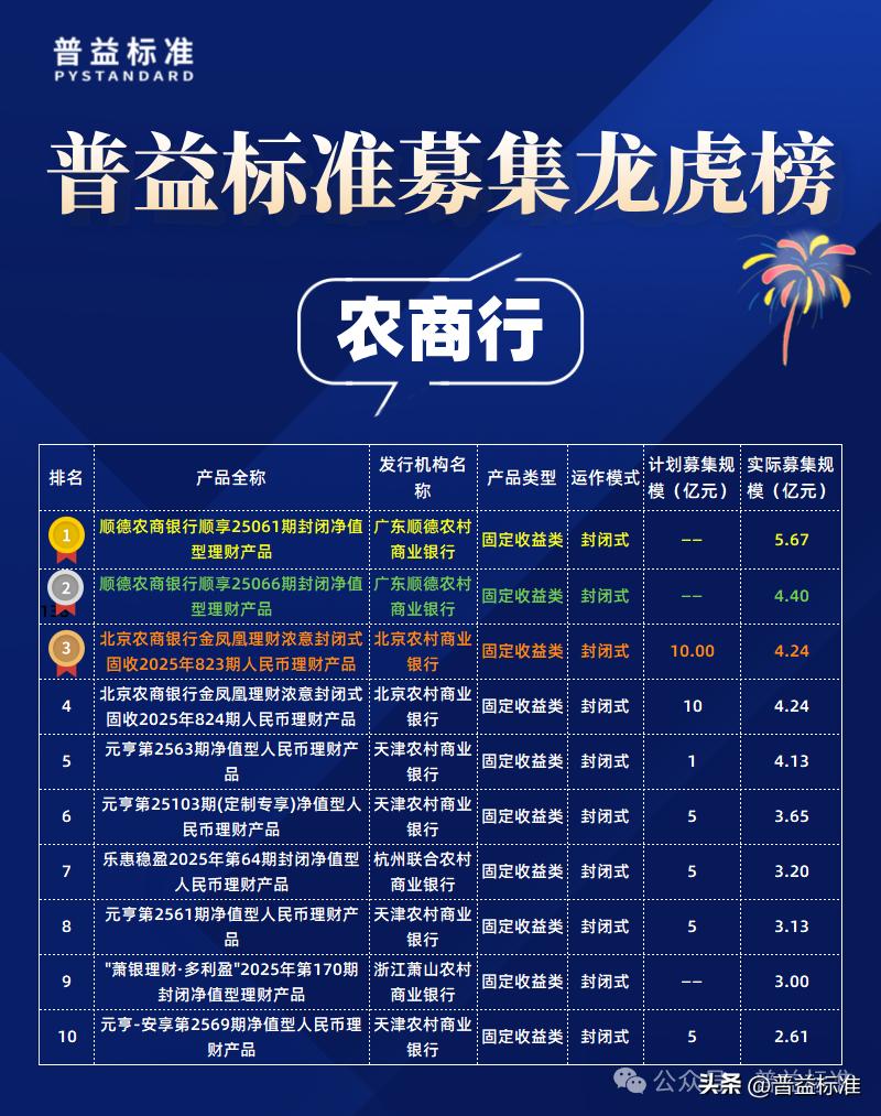 2025年8月公募净值型人民币理财产品排名_2025哪个理财产品好_募集规模前30名产品分析