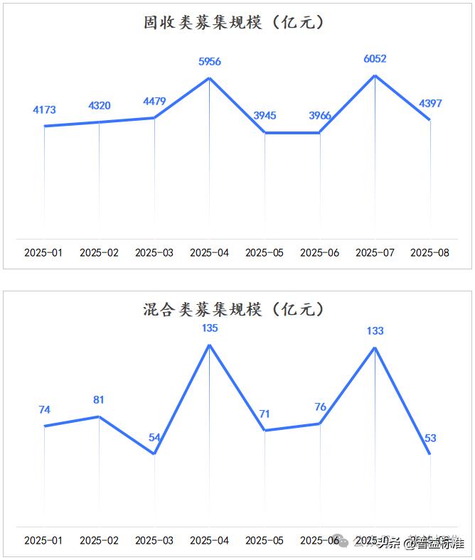 2025年8月公募净值型人民币理财产品排名_2025哪个理财产品好_募集规模前30名产品分析