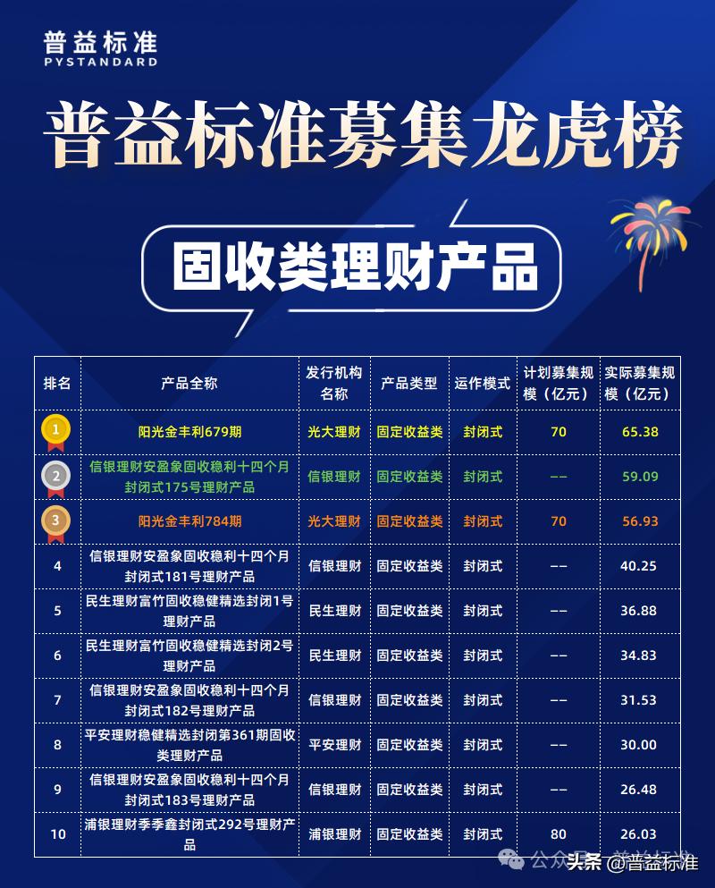 2025年8月公募净值型人民币理财产品排名_募集规模前30名产品分析_2025哪个理财产品好