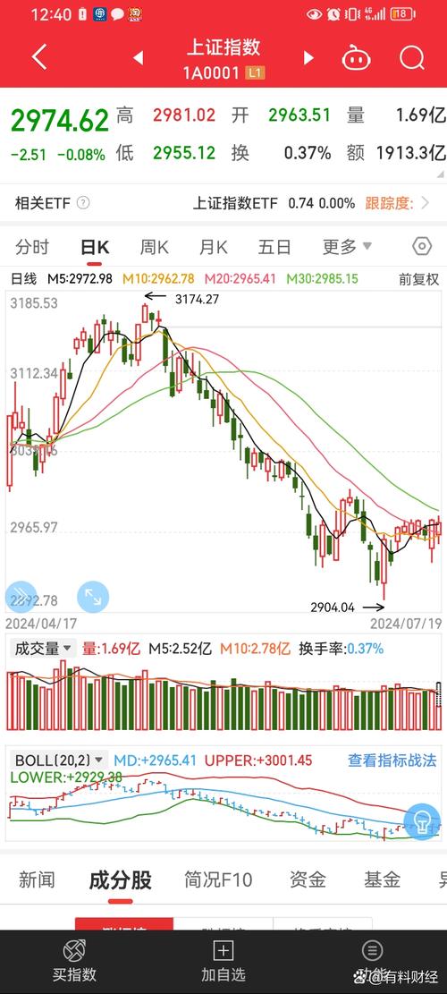 今日股市行情：沪指微跌、深成指下挫，多板块涨跌各异