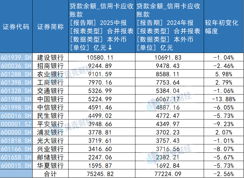 信用卡年费消费负担_年轻人消费理念改变替代支付方式_招行信用卡收年费吗