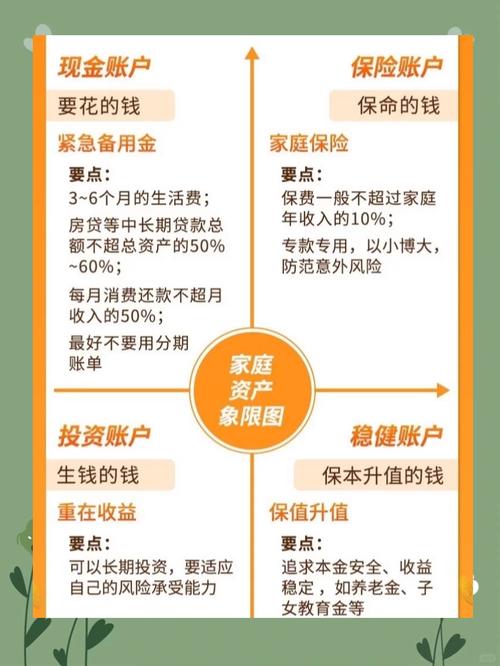 家庭理财攻略：基础保障与应急储备+资产配置核心策略