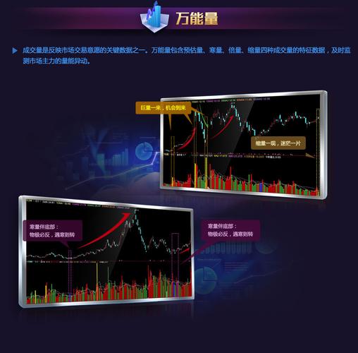钱龙最新版功能介绍_下载钱龙手机炒股软件_钱龙官方版证券分析软件