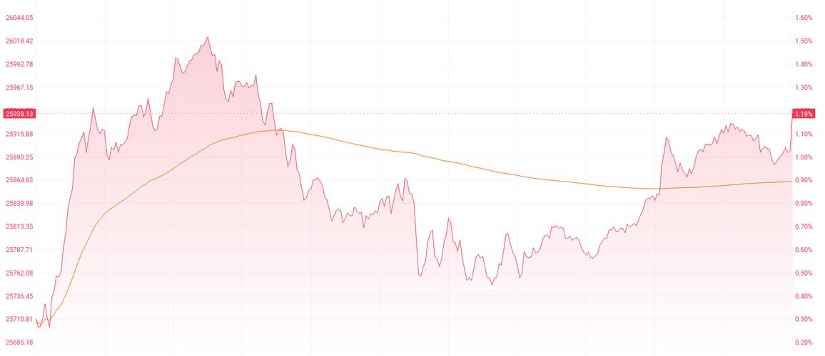港股三大指数8月表现_恒生指数是什么时候关盘_8月29日港股市场