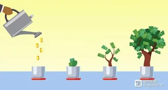 固收类理财产品与风险_理财产品风险类型_放假期间理财产品不能赎回吗