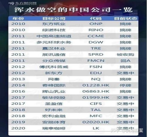 浑水做空贝壳引猜测，回顾曾被做空公司结局几何？