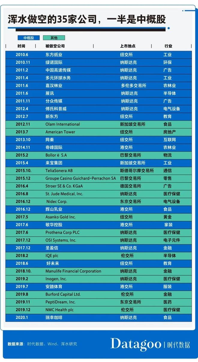 中国浑水公司_浑水调研方法详解_浑水公司做空案例