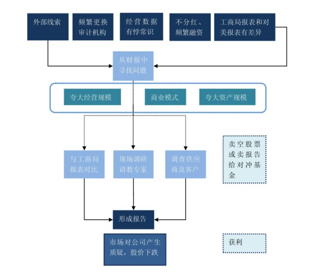 浑水调研方法详解_中国浑水公司_浑水公司做空案例