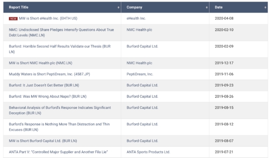 2020 年开年中概股被盯上，瑞幸、爱奇艺造假，浑水啥来头？