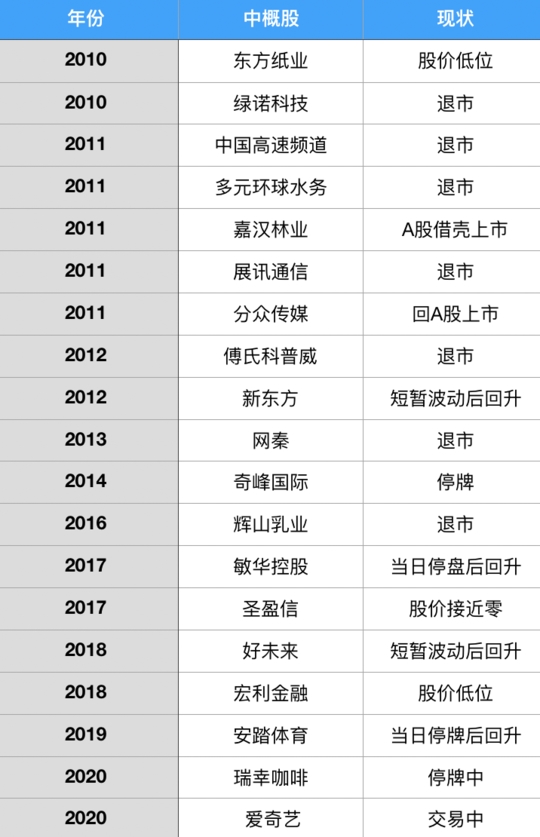 中概股做空案例_做空机构浑水_中国浑水公司